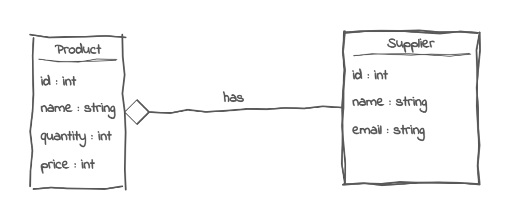 aggregation diagram 2