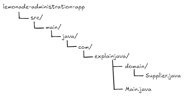 project structure