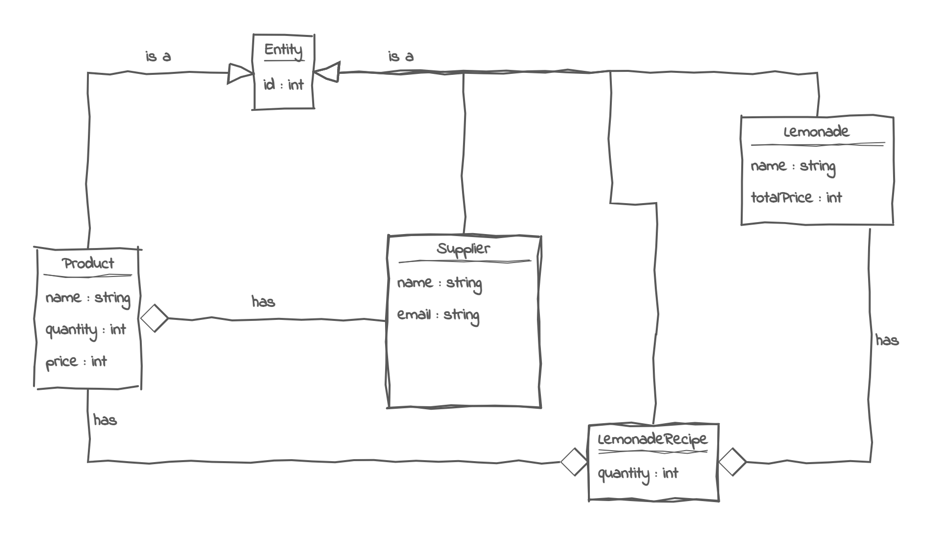 lemonade recipe class diagram