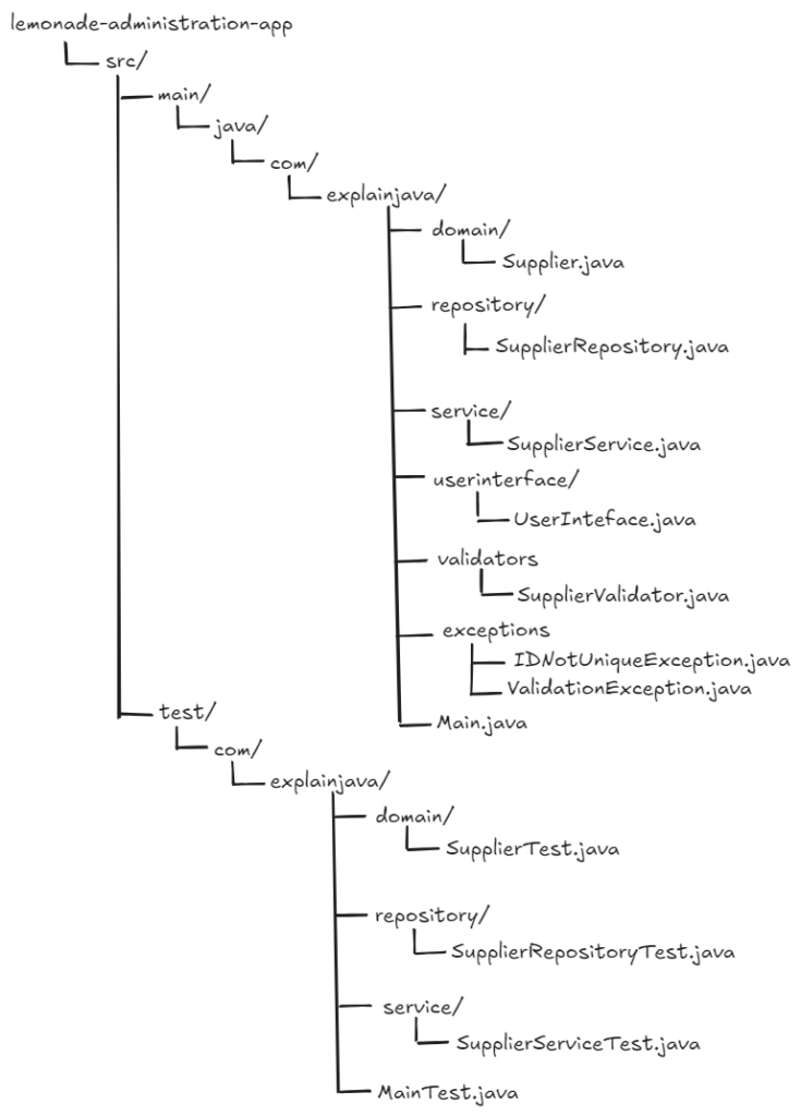 Java project structure with custom exceptions